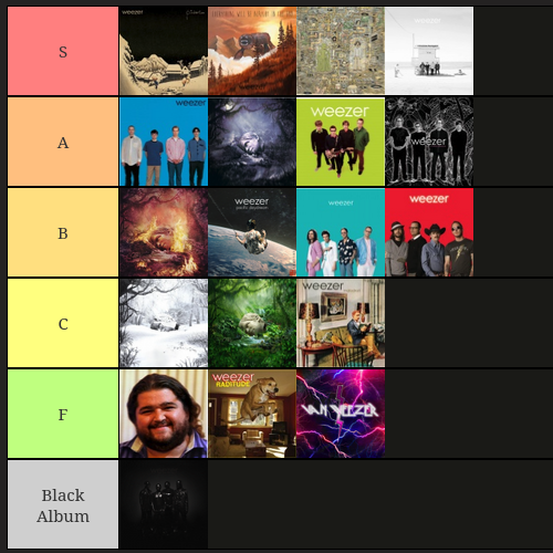 A tierlist of weezer albums